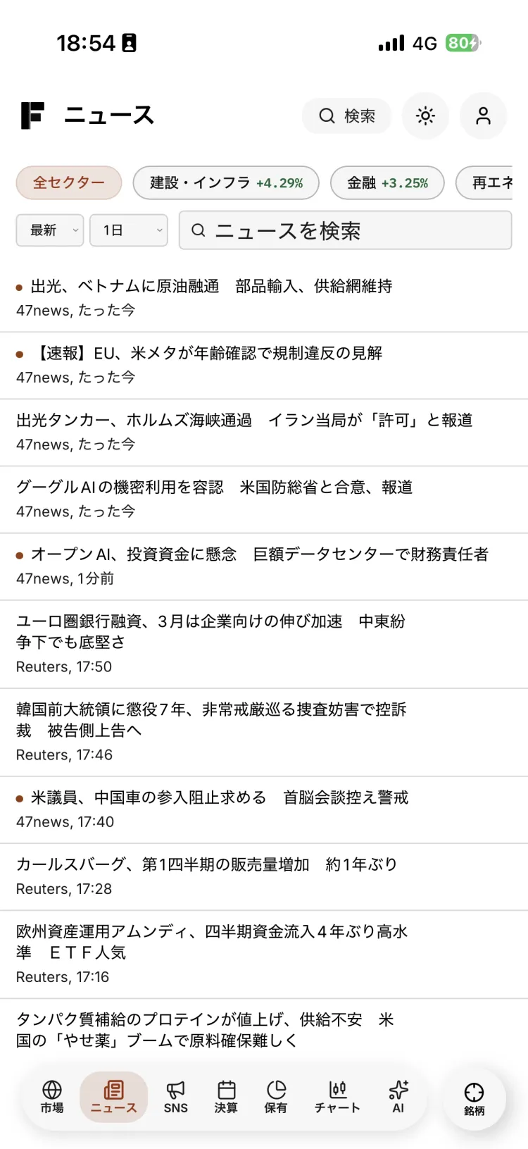IFAI 相場 スマホ画面