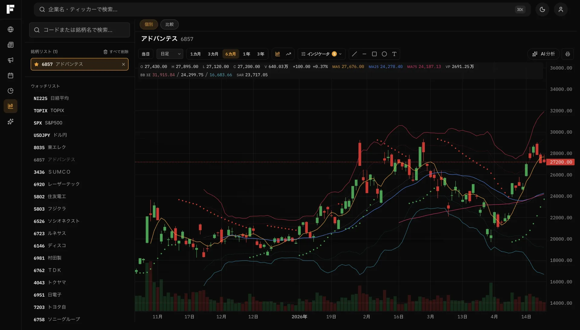 IFAI 銘柄分析 画面