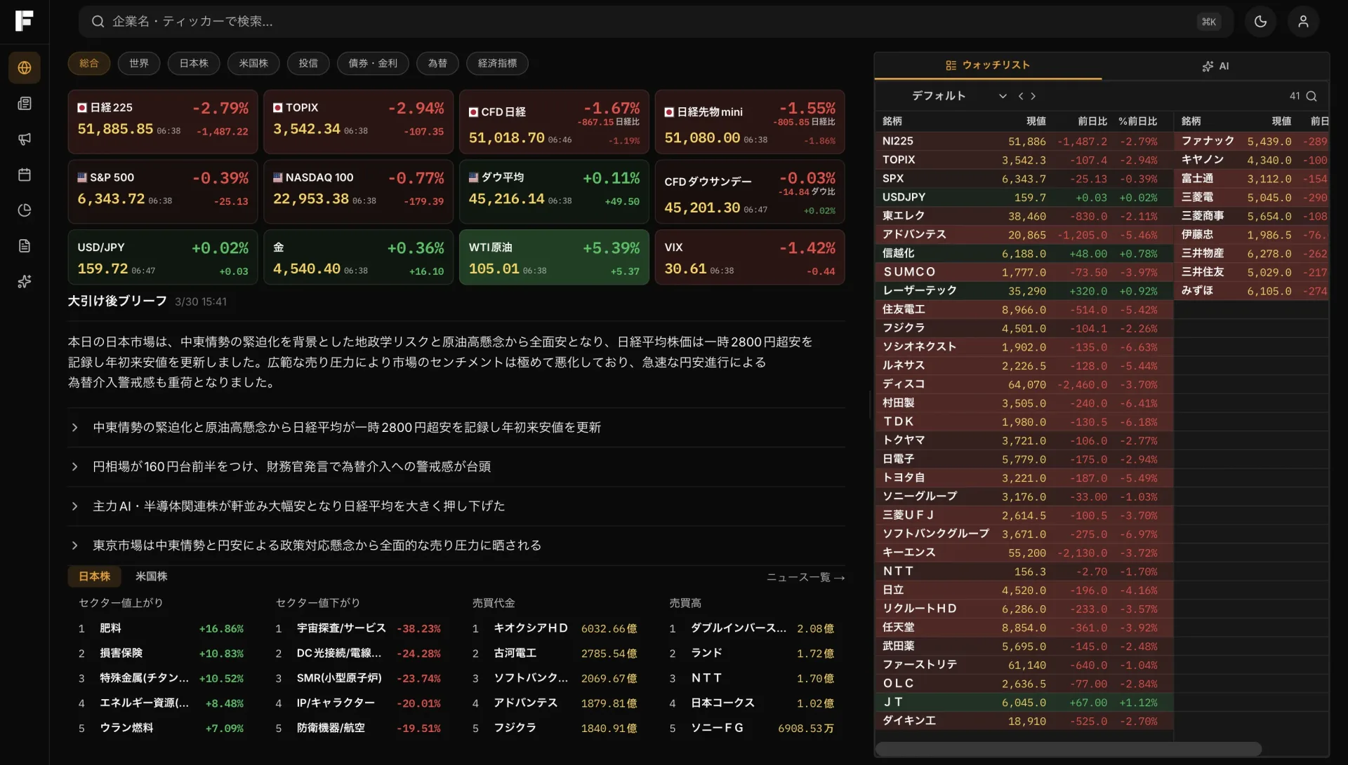 IFAI マーケットダッシュボード