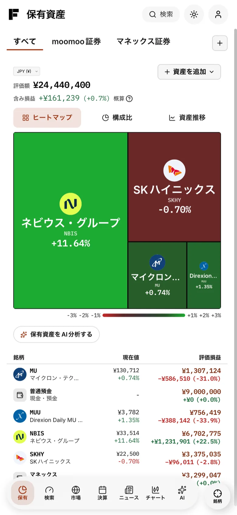 保有銘柄のヒートマップ全体と損益率の色分け凡例