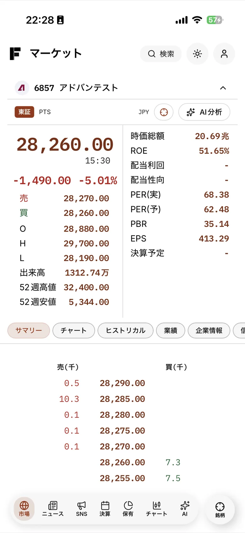 アドバンテストの銘柄詳細。株価・出来高・時価総額・PER・PBR・EPSをまとめて確認できる画面