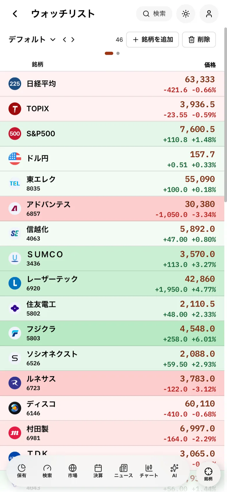 ウォッチリストで日経平均・TOPIX・S&P500・ドル円と登録銘柄の株価や騰落率を一覧表示